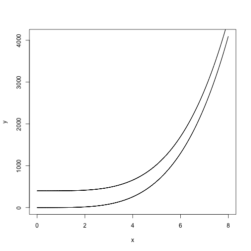 plot of chunk curves