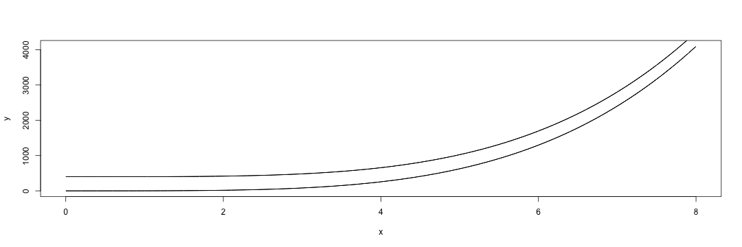 plot of chunk curves-2